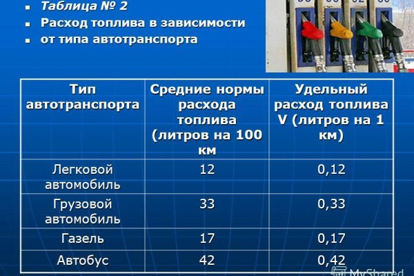 Кракен гидра даркнет