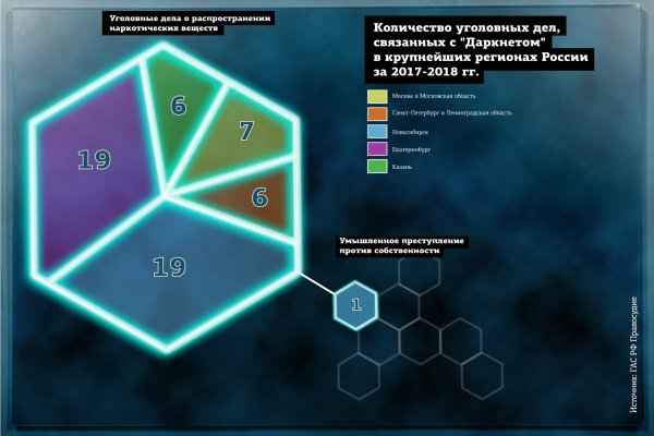 Кракен ат вход