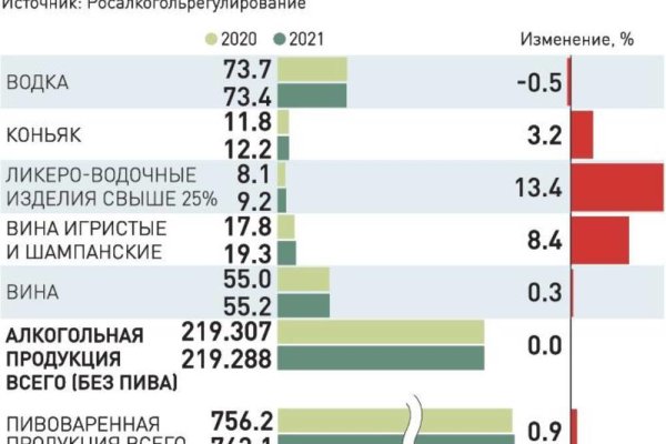 Кракен даркнет тор