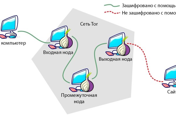 Кракен сайт 13at